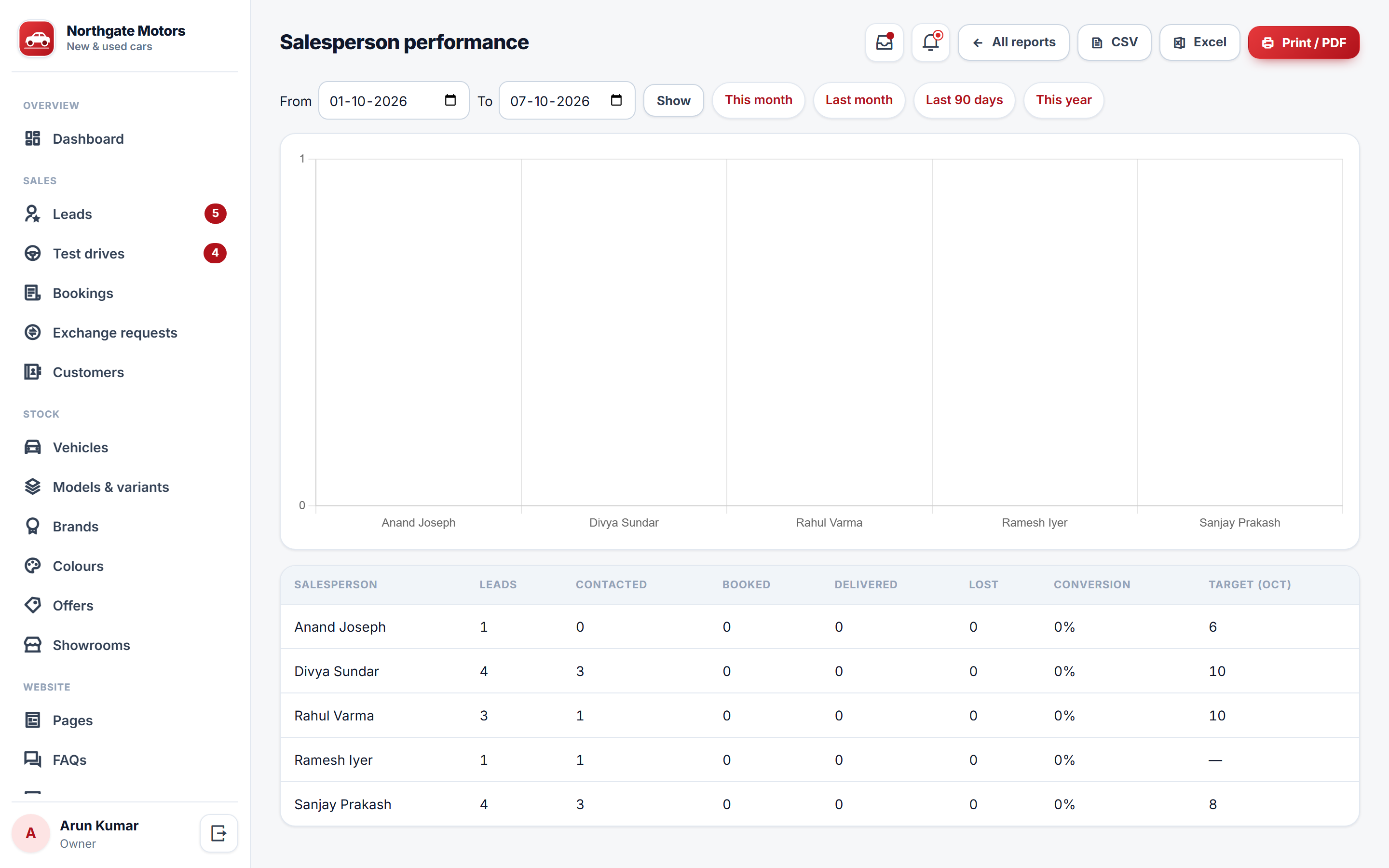 Automobile Dealership Website & Sales CRM Software screenshot