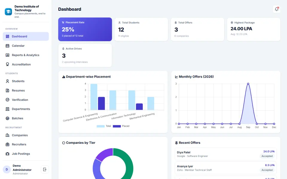 Campus Placement Management Software