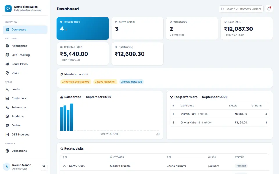 Field Sales Force Tracking and SFA Software