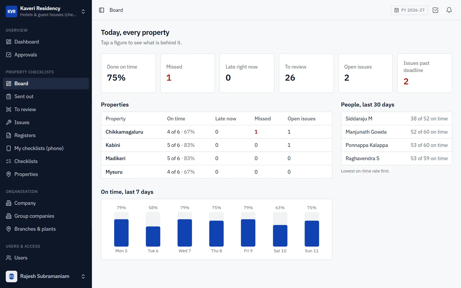 Hotel Checklists Software for Hotels and Guest Houses screenshot
