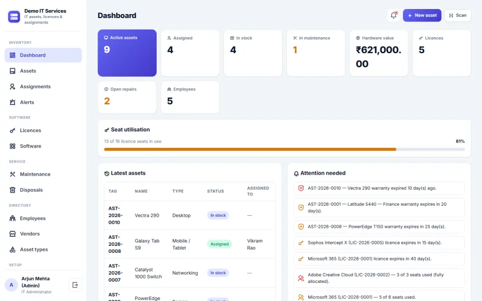 IT Asset and Software License Management Software