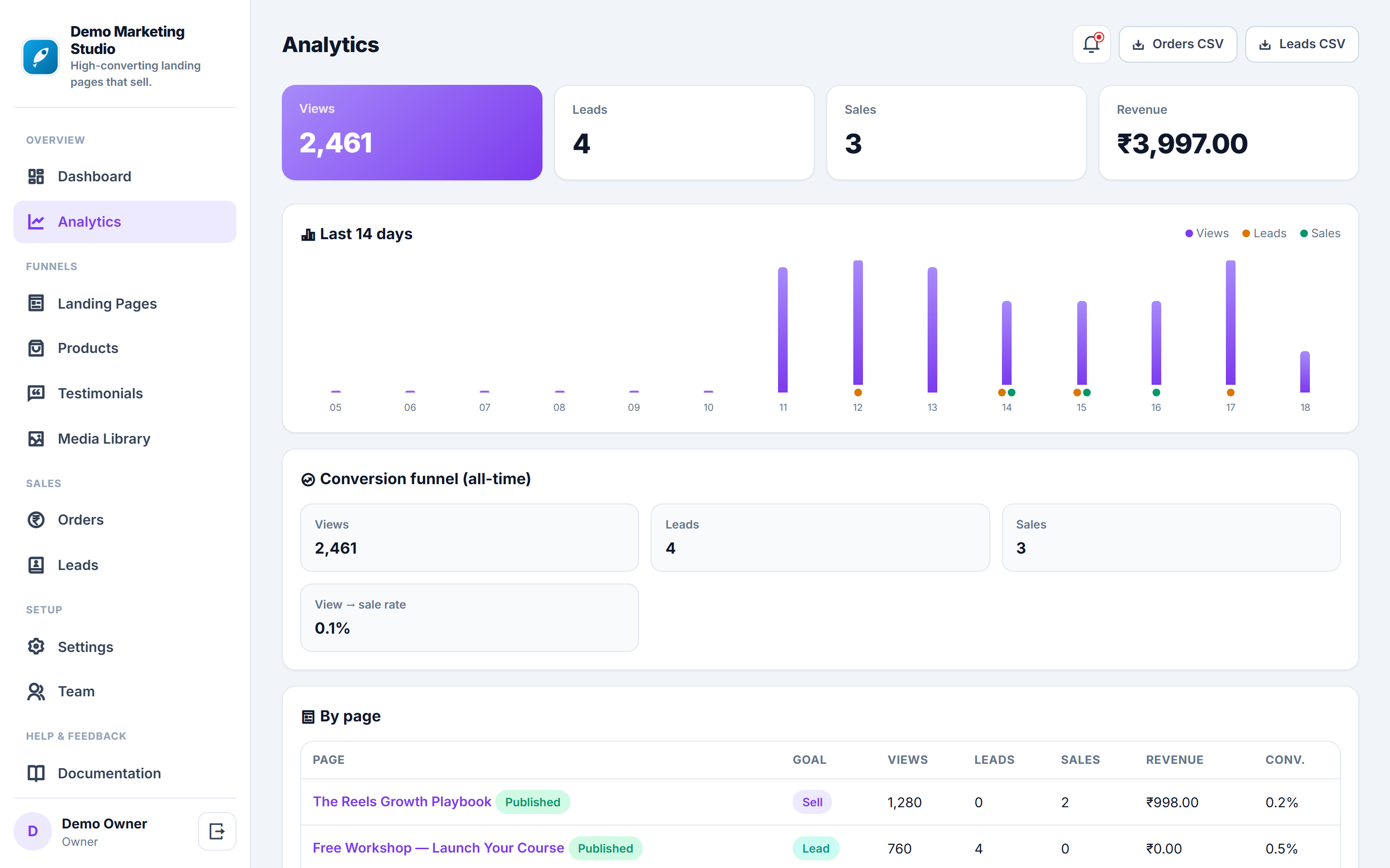 Landing Page & Sales Funnel Builder screenshot