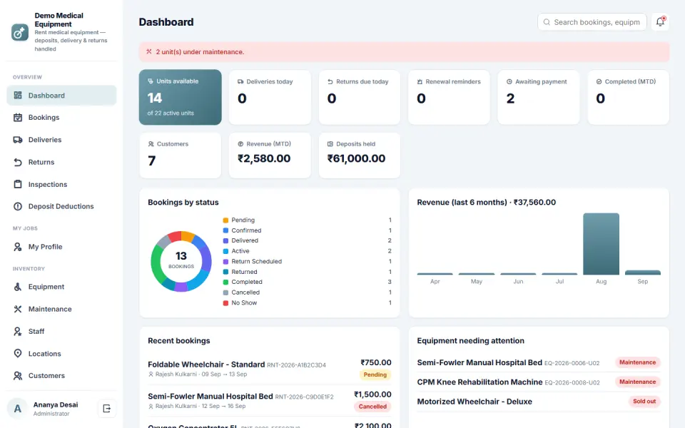 Medical Equipment Rental and Inventory Management Software