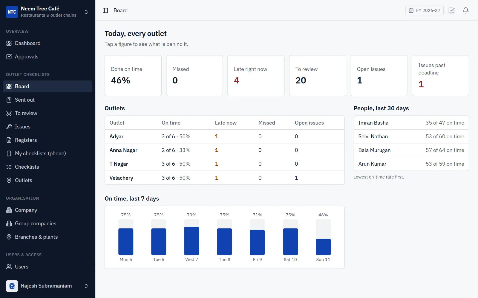 Outlet Checklists Software for Restaurant Chains screenshot