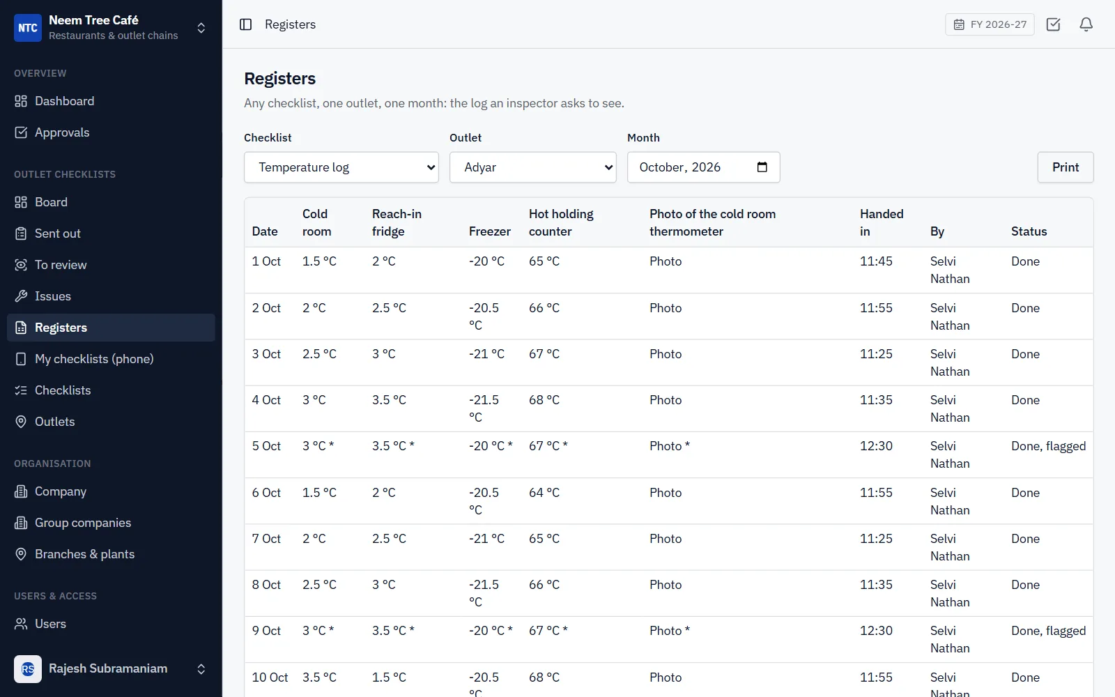 Outlet Checklists Software for Restaurant Chains screenshot