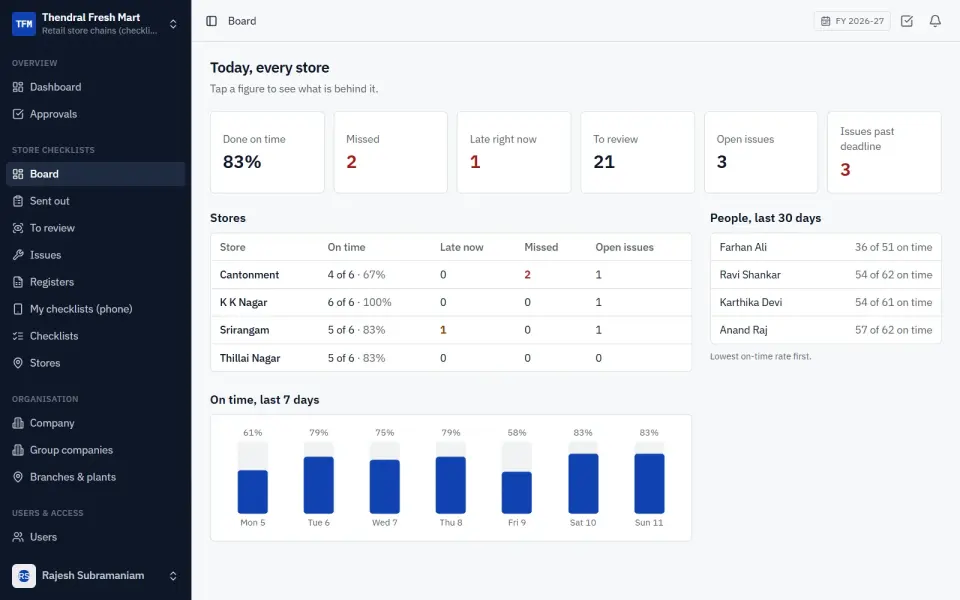 Store Checklists Software for Retail Chains