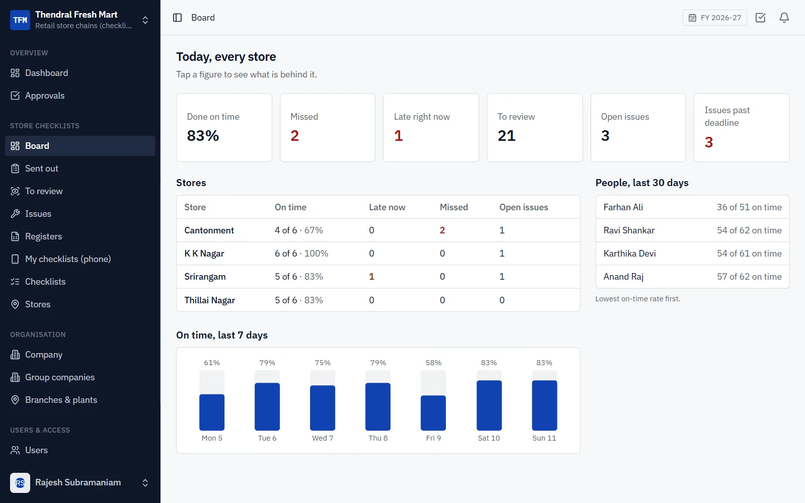Store Checklists Software for Retail Chains screenshot