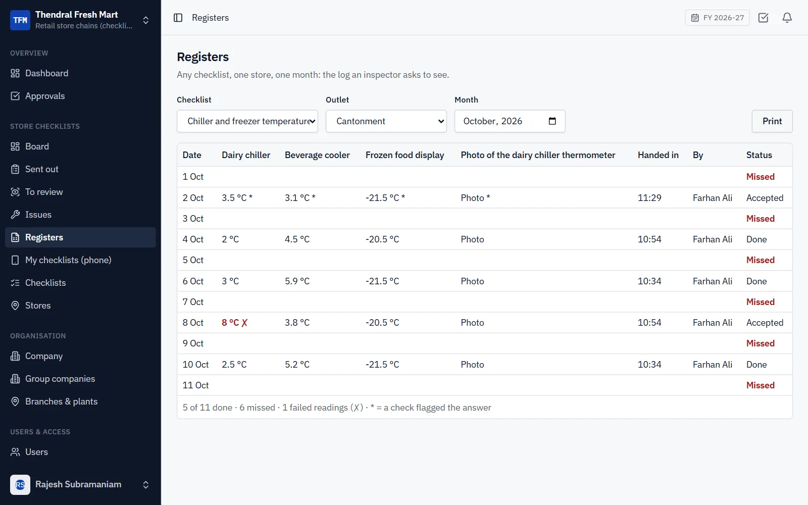 Store Checklists Software for Retail Chains screenshot